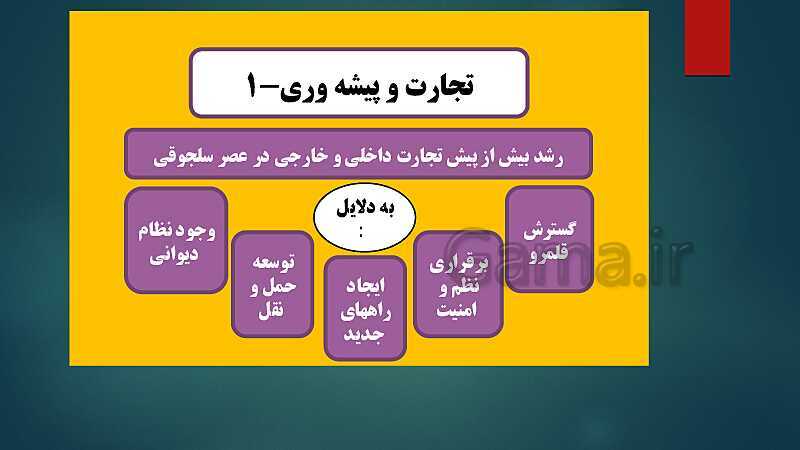 پاورپوینت دروس نهم و دهم تاریخ (2) یازدهم انسانی- پیش نمایش