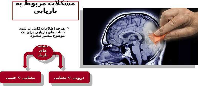 پاورپوینت آموزش درس چهارم: حافظه و علل فراموشی- پیش نمایش