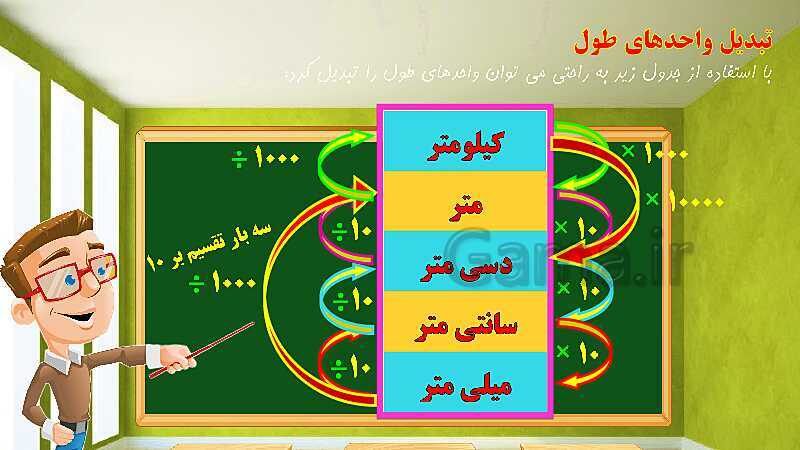 پاورپوینت تدریس فصل پنجم ریاضی ششم: اندازه‌گیری - پیش نمایش