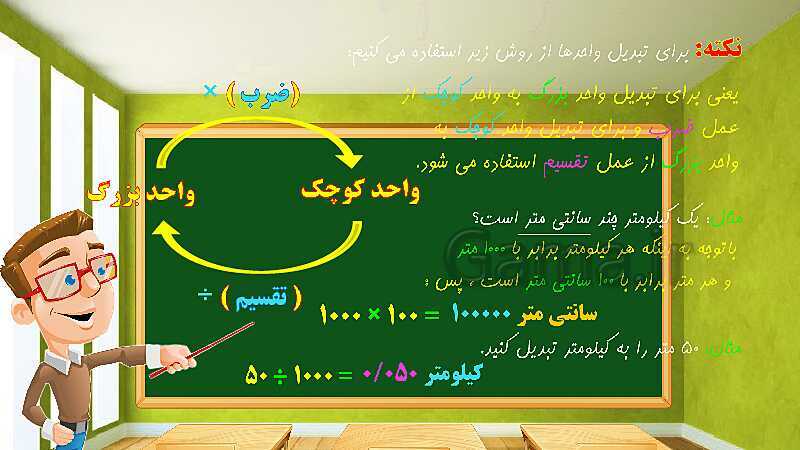 پاورپوینت تدریس فصل پنجم ریاضی ششم: اندازه‌گیری - پیش نمایش