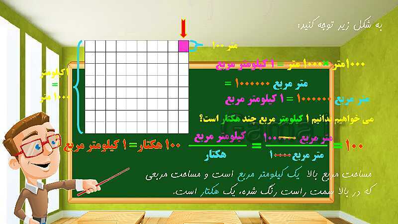 پاورپوینت تدریس فصل پنجم ریاضی ششم: اندازه‌گیری - پیش نمایش