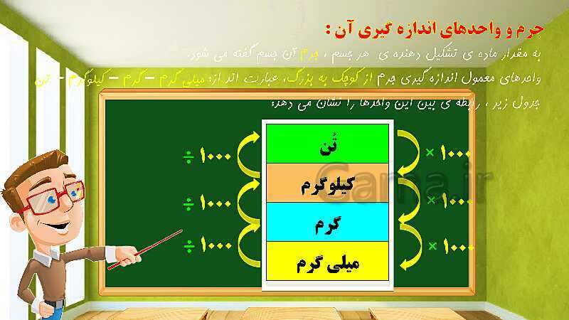 پاورپوینت تدریس فصل پنجم ریاضی ششم: اندازه‌گیری - پیش نمایش