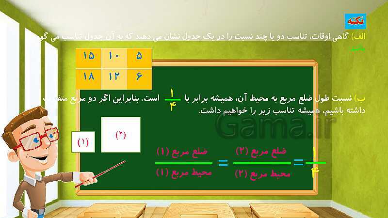 پاورپوینت تدریس فصل ششم ریاضی ششم: تناسب و درصد- پیش نمایش