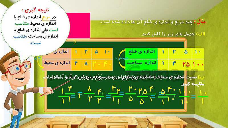 پاورپوینت تدریس فصل ششم ریاضی ششم: تناسب و درصد- پیش نمایش