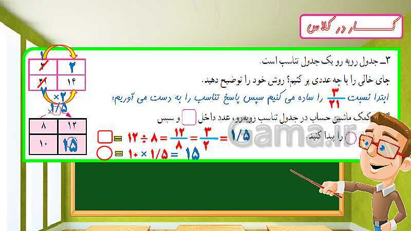 پاورپوینت تدریس فصل ششم ریاضی ششم: تناسب و درصد- پیش نمایش