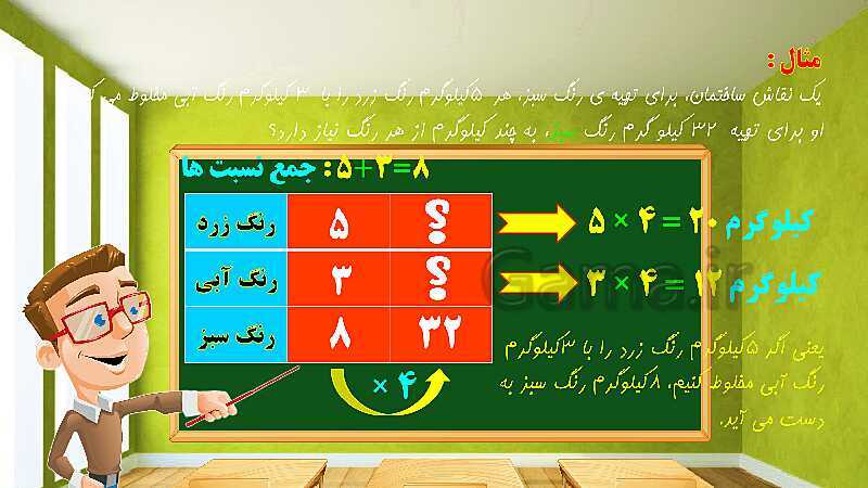 پاورپوینت تدریس فصل ششم ریاضی ششم: تناسب و درصد- پیش نمایش