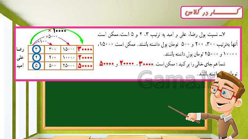 پاورپوینت تدریس فصل ششم ریاضی ششم: تناسب و درصد- پیش نمایش