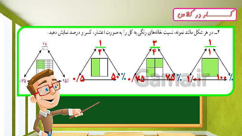 پاورپوینت تدریس فصل ششم ریاضی ششم: تناسب و درصد- پیش نمایش