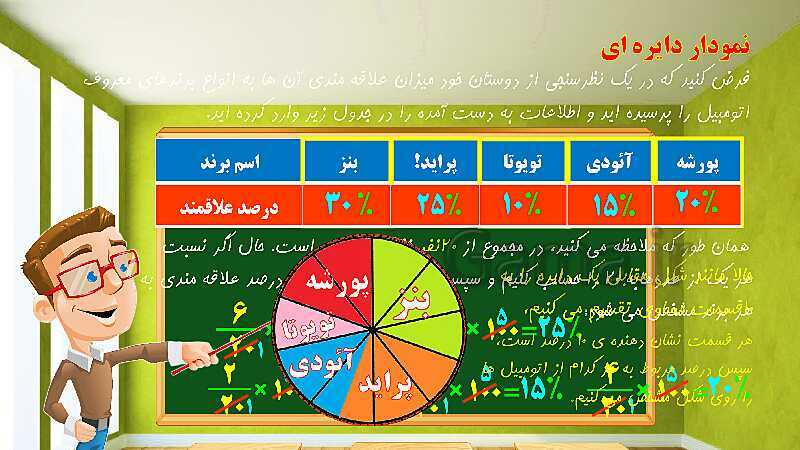 پاورپوینت تدریس فصل ششم ریاضی ششم: تناسب و درصد- پیش نمایش
