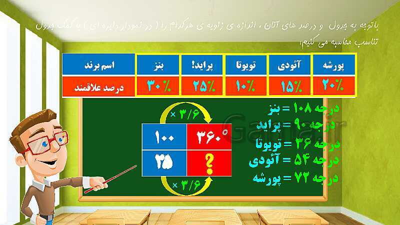 پاورپوینت تدریس فصل ششم ریاضی ششم: تناسب و درصد- پیش نمایش