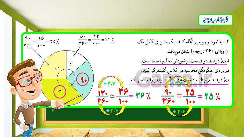 پاورپوینت تدریس فصل ششم ریاضی ششم: تناسب و درصد- پیش نمایش
