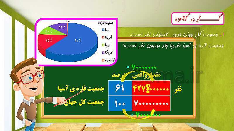 پاورپوینت تدریس فصل ششم ریاضی ششم: تناسب و درصد- پیش نمایش