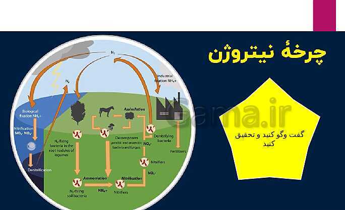 پاورپوینت علوم نهم فصل 1: مواد و نقش آنها در زندگی- پیش نمایش