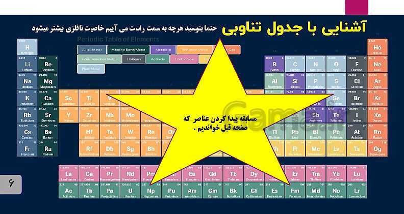 پاورپوینت علوم نهم فصل 1: مواد و نقش آنها در زندگی- پیش نمایش