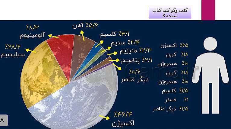 پاورپوینت علوم نهم فصل 1: مواد و نقش آنها در زندگی- پیش نمایش