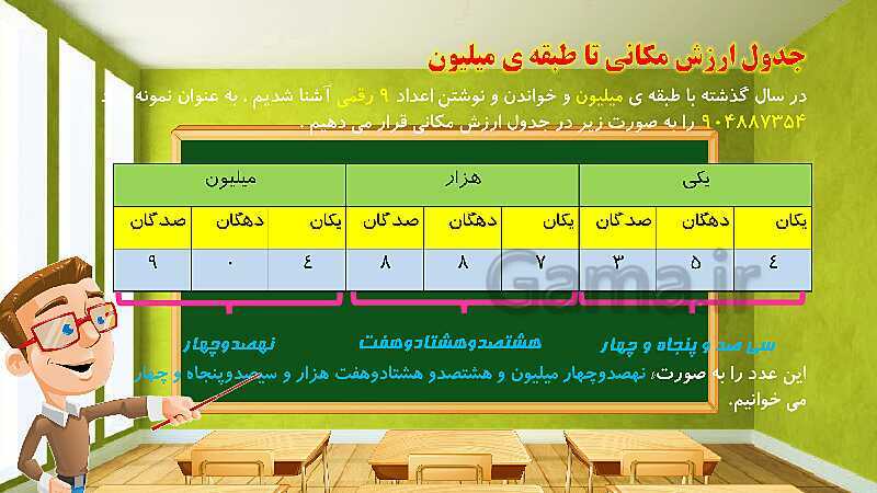 پاورپوینت آموزش فصل اول ریاضی پنجم ابتدایی: عددنویسی و الگوها- پیش نمایش