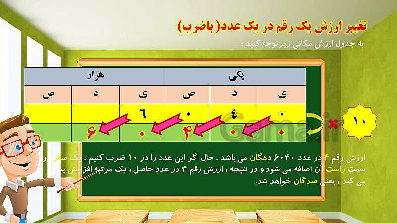 پاورپوینت آموزش فصل اول ریاضی پنجم ابتدایی: عددنویسی و الگوها- پیش نمایش