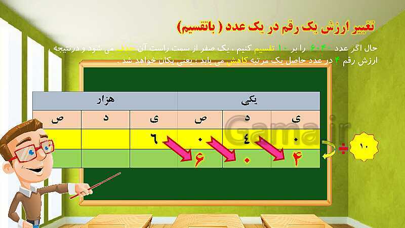 پاورپوینت آموزش فصل اول ریاضی پنجم ابتدایی: عددنویسی و الگوها- پیش نمایش