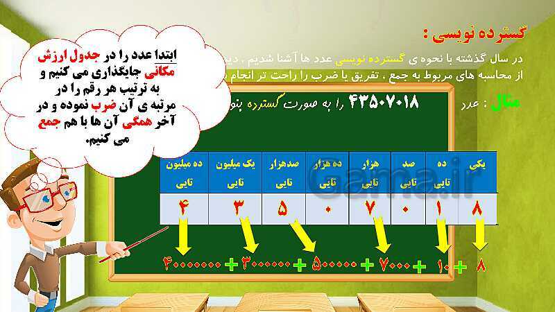 پاورپوینت آموزش فصل اول ریاضی پنجم ابتدایی: عددنویسی و الگوها- پیش نمایش