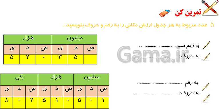 پاورپوینت آموزش فصل اول ریاضی پنجم ابتدایی: عددنویسی و الگوها- پیش نمایش