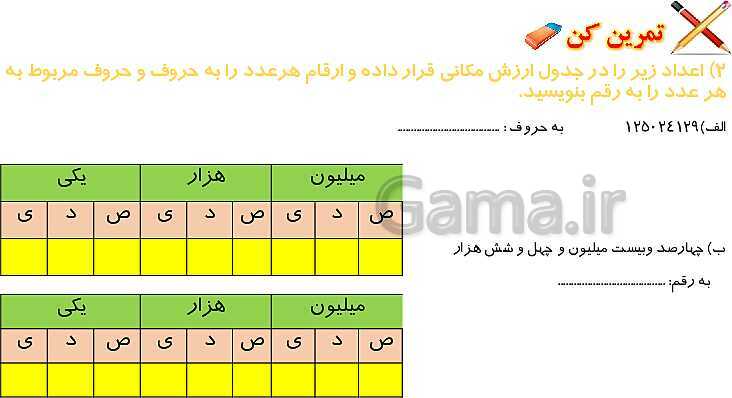 پاورپوینت آموزش فصل اول ریاضی پنجم ابتدایی: عددنویسی و الگوها- پیش نمایش