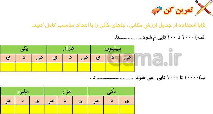 پاورپوینت آموزش فصل اول ریاضی پنجم ابتدایی: عددنویسی و الگوها- پیش نمایش