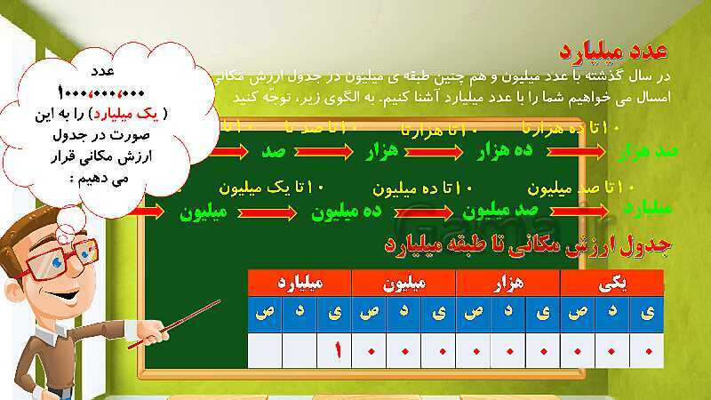 پاورپوینت آموزش فصل اول ریاضی پنجم ابتدایی: عددنویسی و الگوها- پیش نمایش