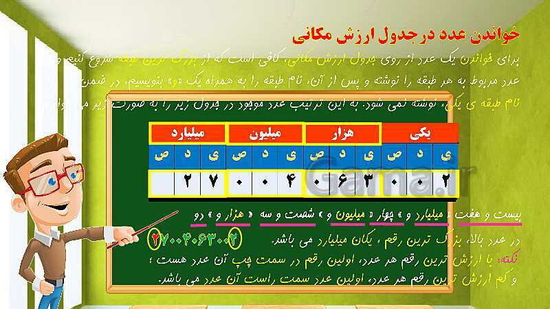 پاورپوینت آموزش فصل اول ریاضی پنجم ابتدایی: عددنویسی و الگوها- پیش نمایش