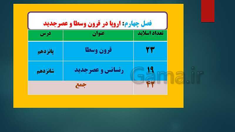 پاورپوینت دروس 15 و 16 تاریخ (2) یازدهم انسانی- پیش نمایش