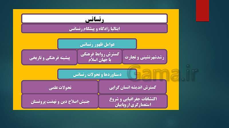 پاورپوینت دروس 15 و 16 تاریخ (2) یازدهم انسانی- پیش نمایش