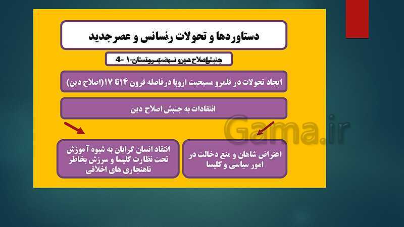 پاورپوینت دروس 15 و 16 تاریخ (2) یازدهم انسانی- پیش نمایش