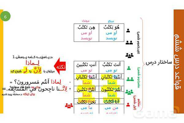 پاورپوینت عربی هشتم | ساختار درس 6- پیش نمایش