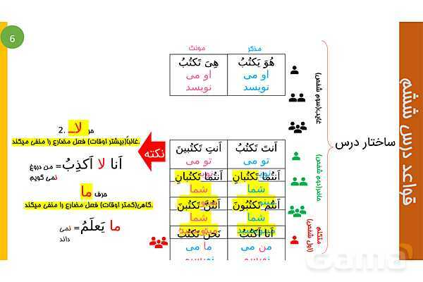 پاورپوینت عربی هشتم | ساختار درس 6- پیش نمایش