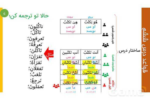 پاورپوینت عربی هشتم | ساختار درس 6- پیش نمایش