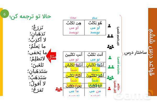 پاورپوینت عربی هشتم | ساختار درس 6- پیش نمایش