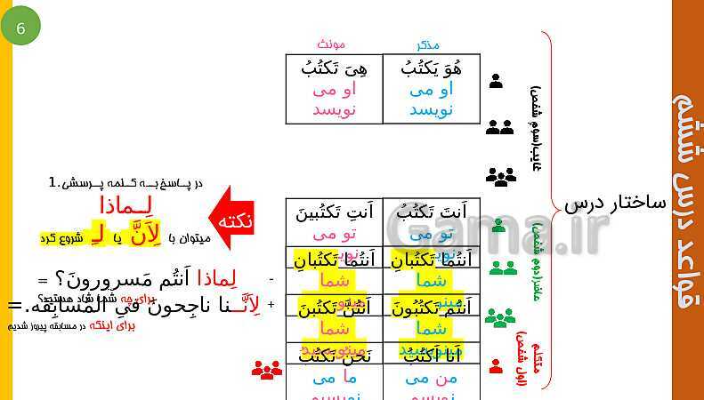 پاورپوینت عربی هشتم | ساختار درس 6- پیش نمایش