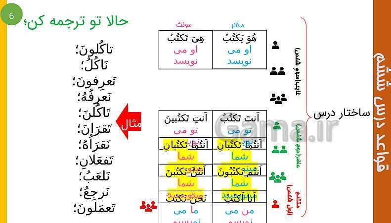 پاورپوینت عربی هشتم | ساختار درس 6- پیش نمایش