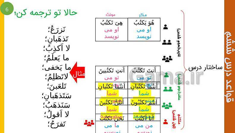 پاورپوینت عربی هشتم | ساختار درس 6- پیش نمایش