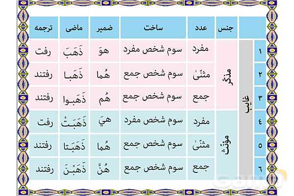 پاورپوینت آموزشی درس 1 عربی هشتم- پیش نمایش