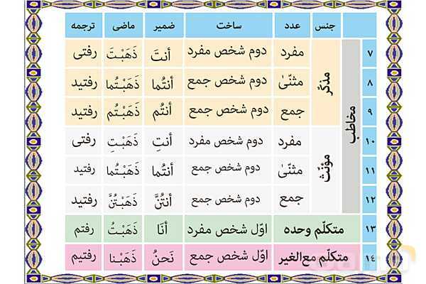 پاورپوینت آموزشی درس 1 عربی هشتم- پیش نمایش