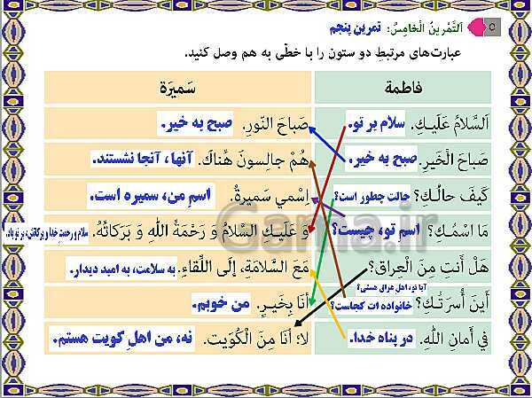 پاورپوینت آموزشی درس 1 عربی هشتم- پیش نمایش