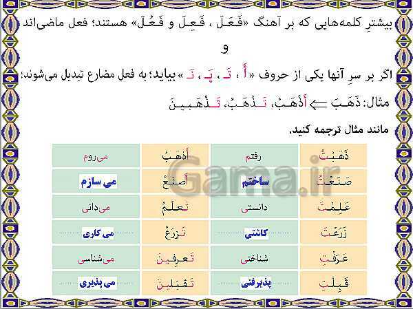 پاورپوینت آموزشی درس 2 عربی هشتم- پیش نمایش