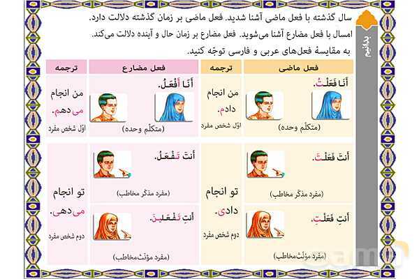 پاورپوینت آموزشی درس 2 عربی هشتم- پیش نمایش