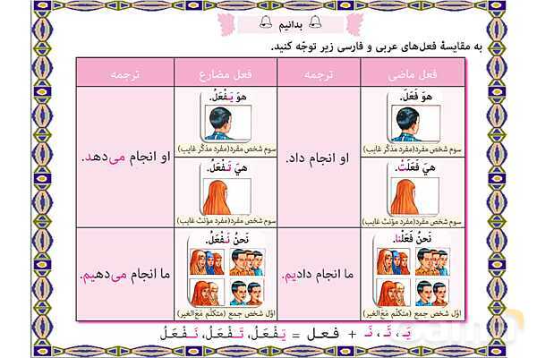 پاورپوینت آموزشی درس 4 عربی هشتم- پیش نمایش