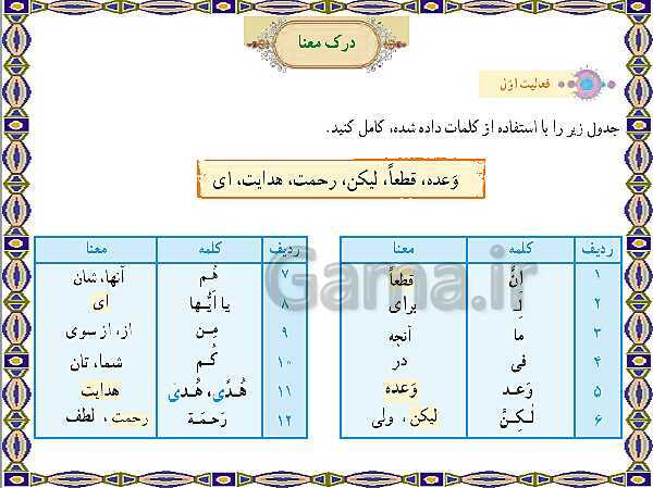 پاورپوینت درس 1 قرآن هفتم- پیش نمایش