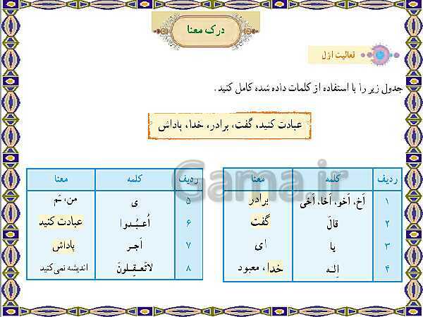 پاورپوینت درس 2 قرآن هفتم- پیش نمایش