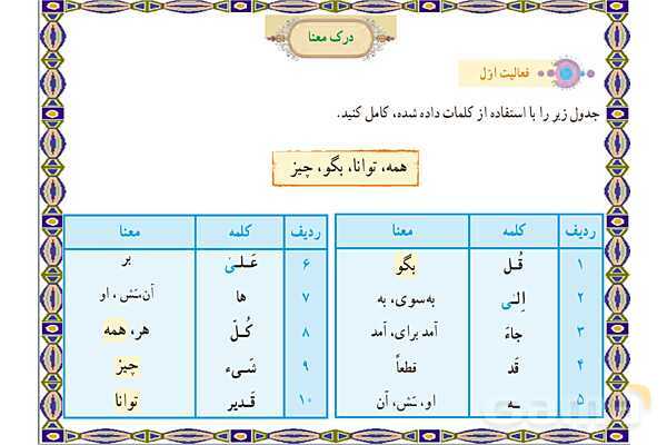 پاورپوینت درس 2 قرآن هفتم- پیش نمایش