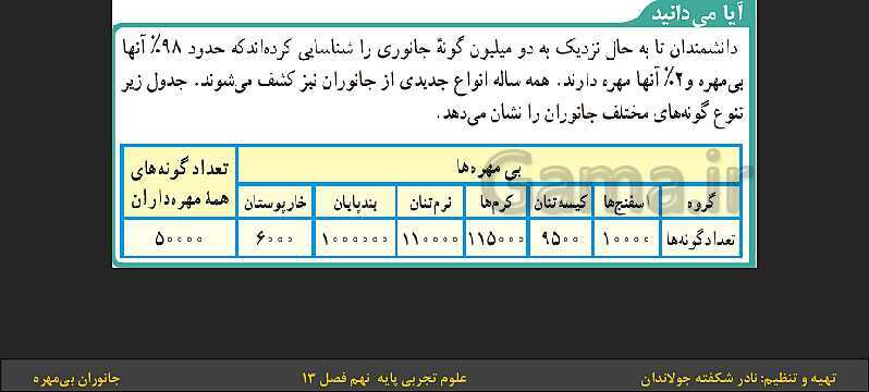 پاورپوینت تدریس فصل 13 کتاب علوم تجربی نهم: جانوران بی‌مهره- پیش نمایش