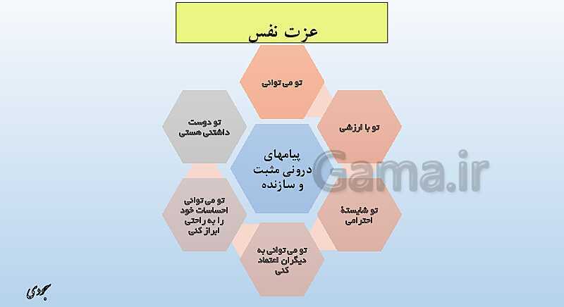 پاورپوینت درس دهم کتاب سلامت و بهداشت | بهداشت روان- پیش نمایش