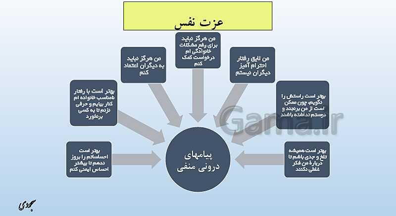 پاورپوینت درس دهم کتاب سلامت و بهداشت | بهداشت روان- پیش نمایش